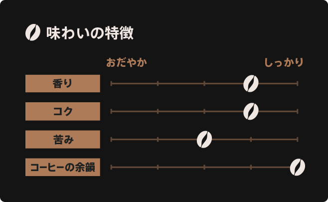スターバックス® マイ コーヒー タイム™ ブラック｜味わいチャート